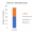 Bar chart showing number of members by affiliation type, 2023.